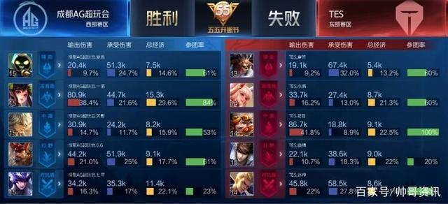 的教训之一 的教训之一